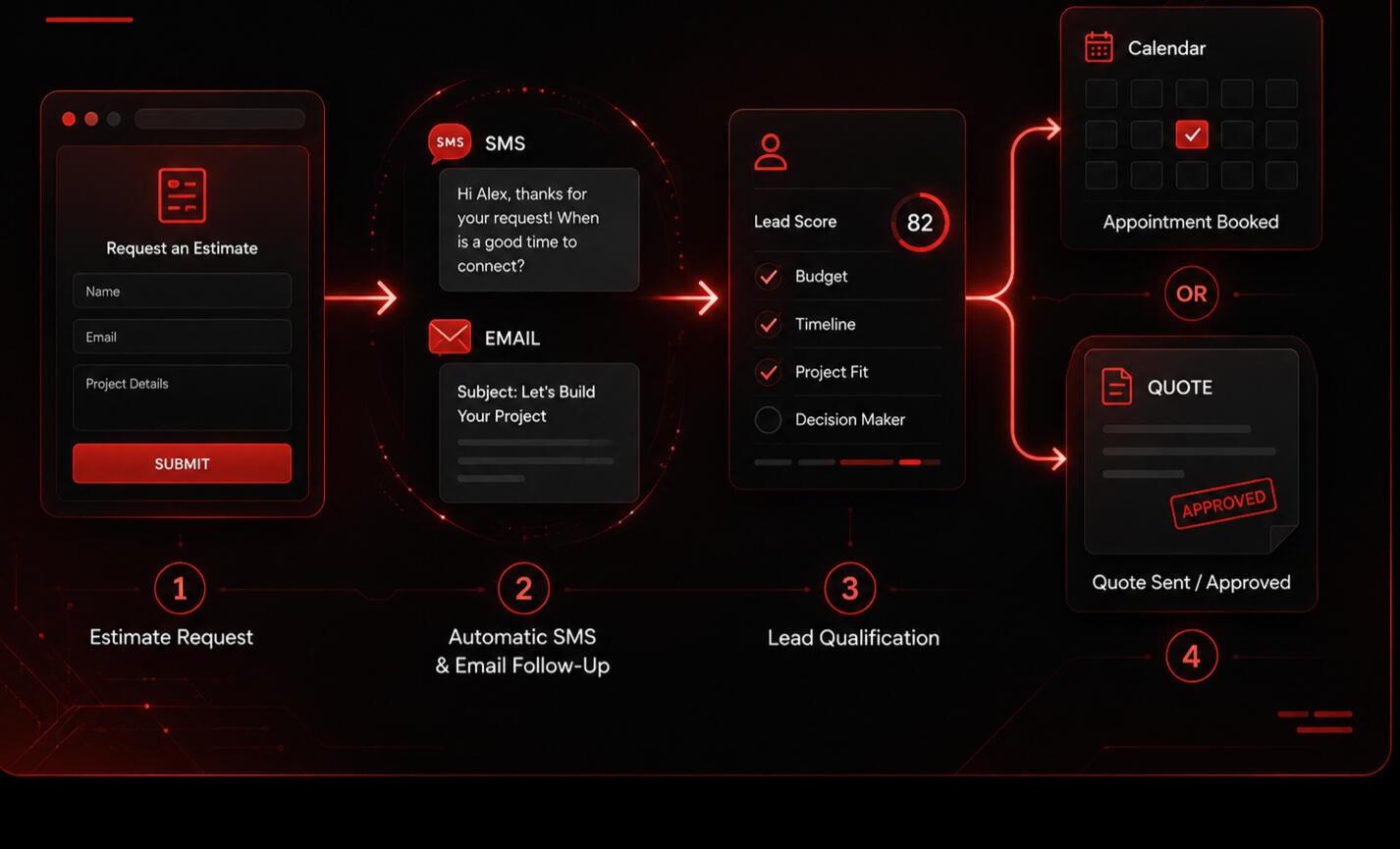 Lead Follow-Up Automation