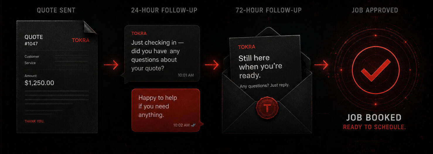 Quote Follow-Up Recovery